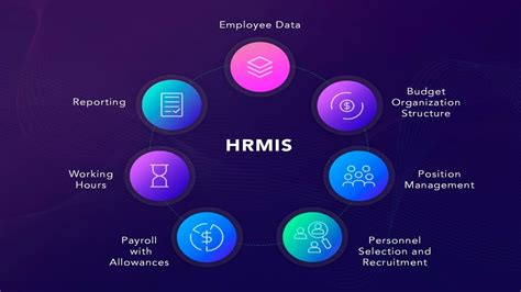 hrmis bghmc|ENTRY No. 6 – MANAGEMENT INFORMATION .